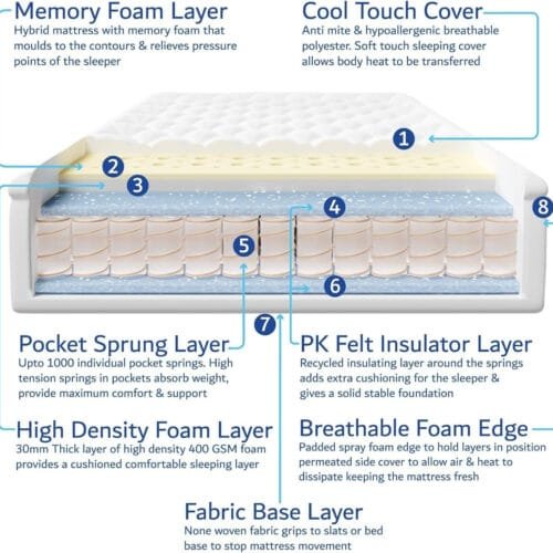 Home Treats Single Cabin Bed